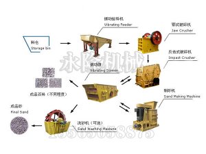 砂石生产线