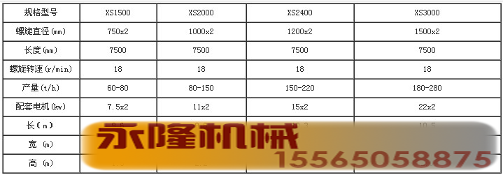 螺旋洗矿机技术参数