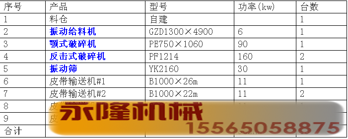 砂石料生产线配置表