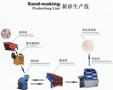 制砂生产线
