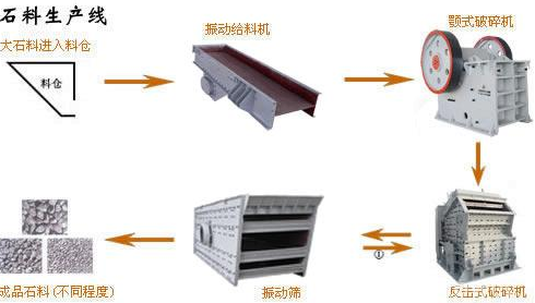 石料生产线流程图