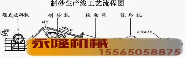 新型制砂生产线为砂石企业创造效益神话