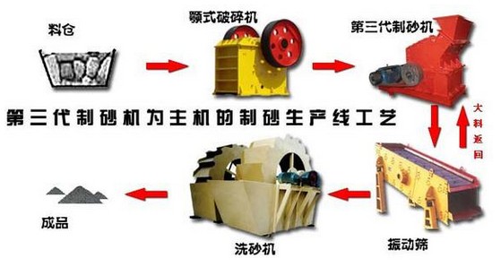 制砂生产线构成图
