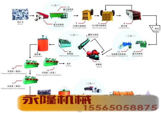 选矿生产线工艺流程