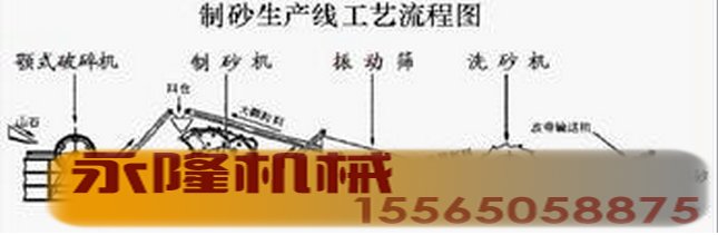 制砂生产线生产流程图