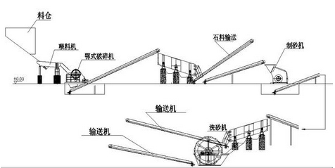 制砂生产线结构示意图
