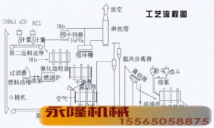 选矿生产线工艺流程图