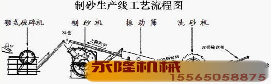 制砂生产线结构图
