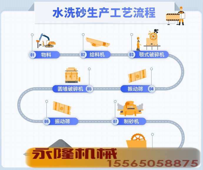 水洗砂生产工艺流程