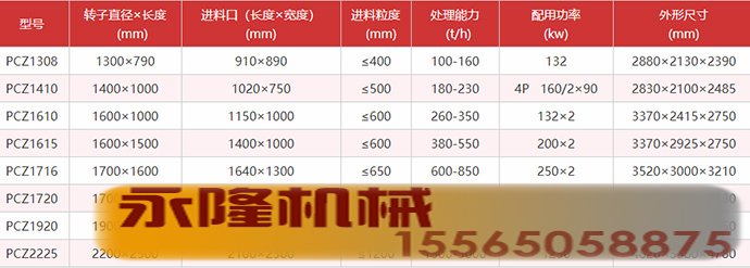 红星锤式破碎机参数.jpg