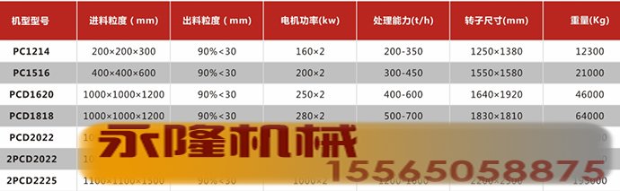 大宏立锤式破碎机参数.jpg