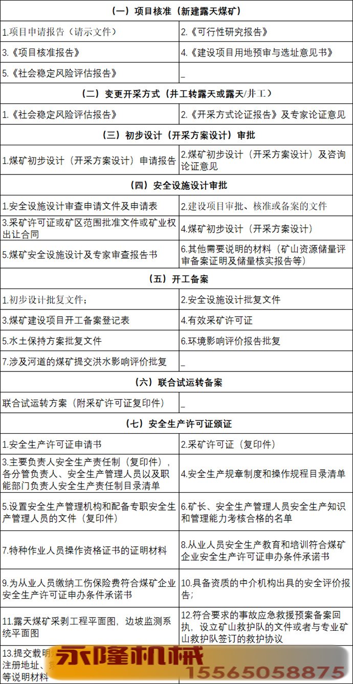 各个环节的审批报件资料清单