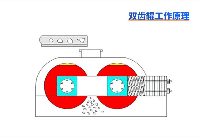 双齿辊破作业原理