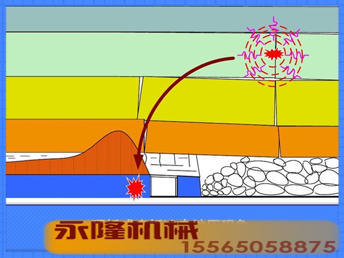冲击地压现象