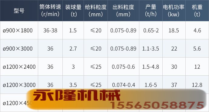 常用干式球磨机型号技术参数