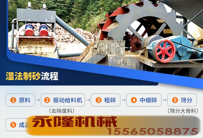 湿法制砂生产流程