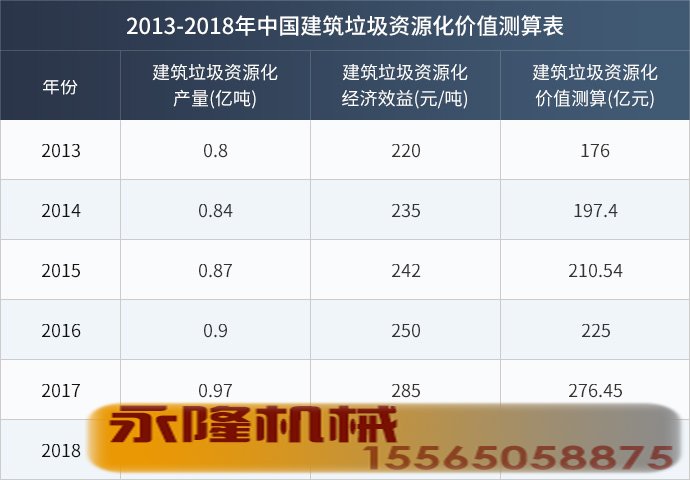 2013-2018年中国建筑垃圾资源化价值测算表