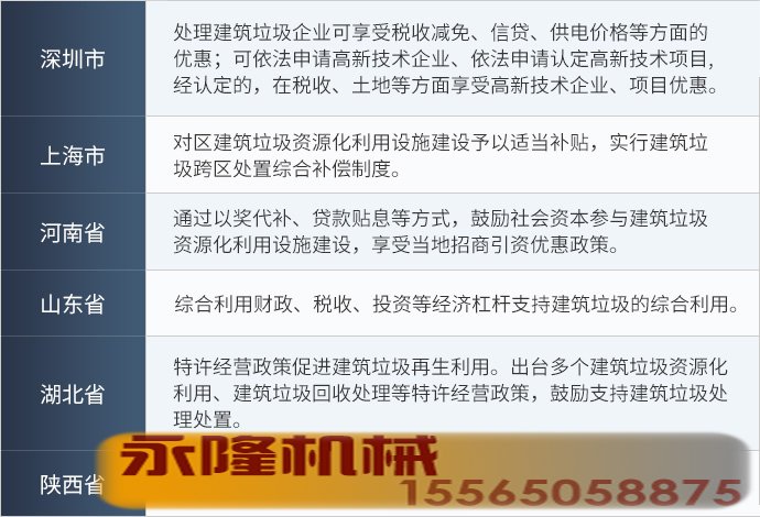 多种政策扶持建筑垃圾回收利用厂