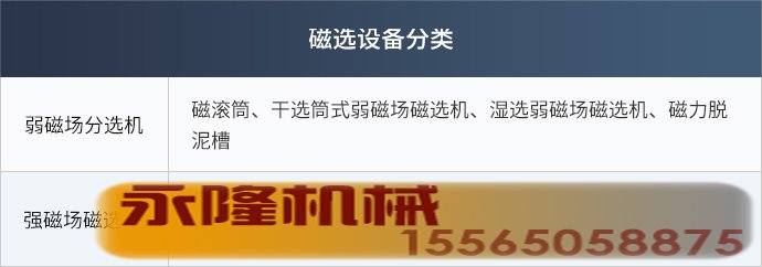 磁选设备分类