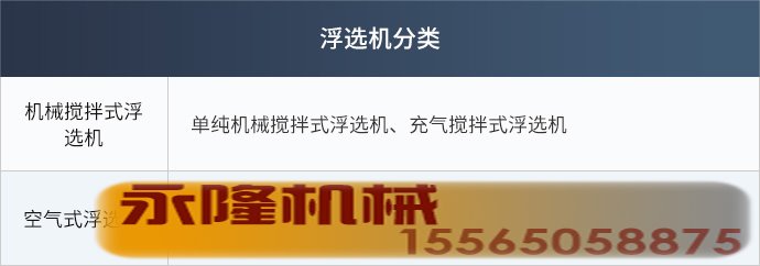 浮选设备分类