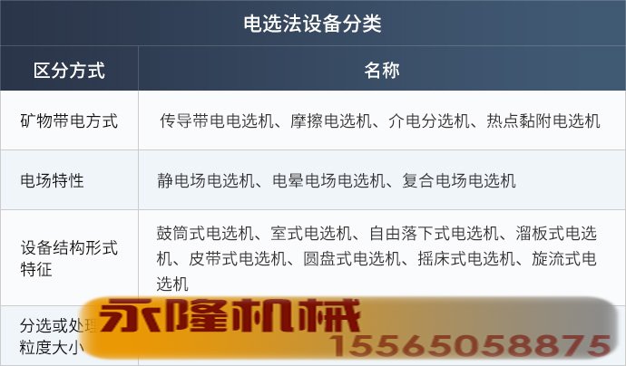 电选设备分类
