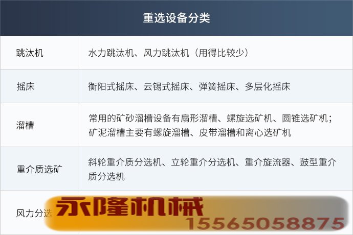 重选设备分类