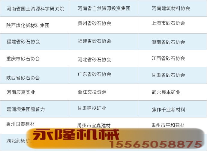 2021中国（郑州）国际砂石及尾矿与建筑固废处理技术展览会支持单位