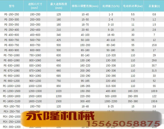 河南新峰矿山机器有限公司生产的颚式破碎机的型号参数