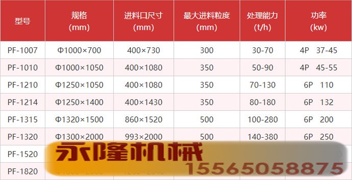 PF反击式破碎机参数.jpg