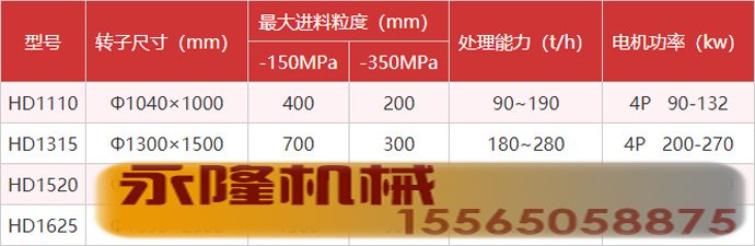 HD德版反击式破碎机参数.jpg
