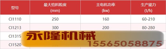 二三级反击破参数.jpg