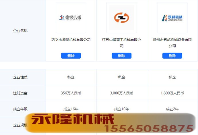 企业对比