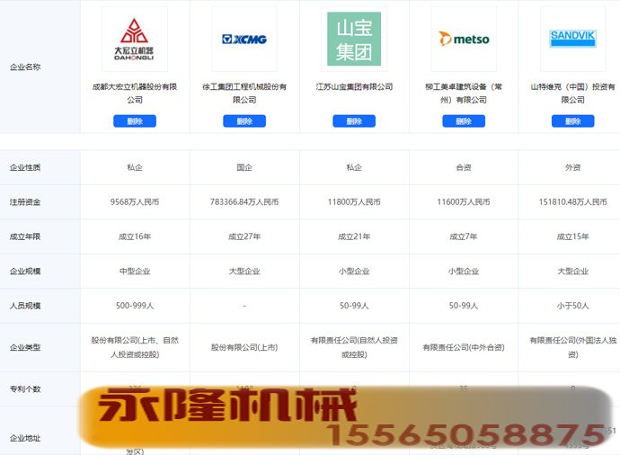 5家矿山企业对比