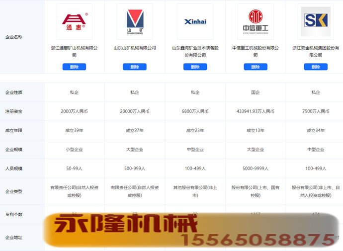 5家矿山企业对比