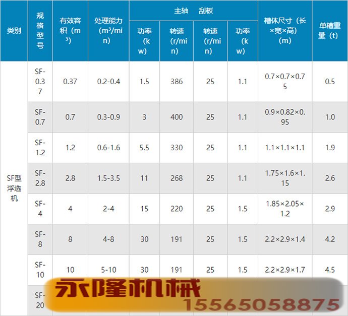 SF型浮选机参数.jpg