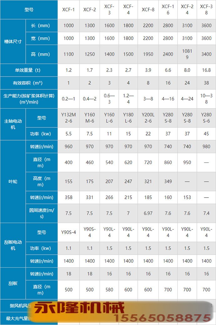 XCF型浮选机参数.jpg