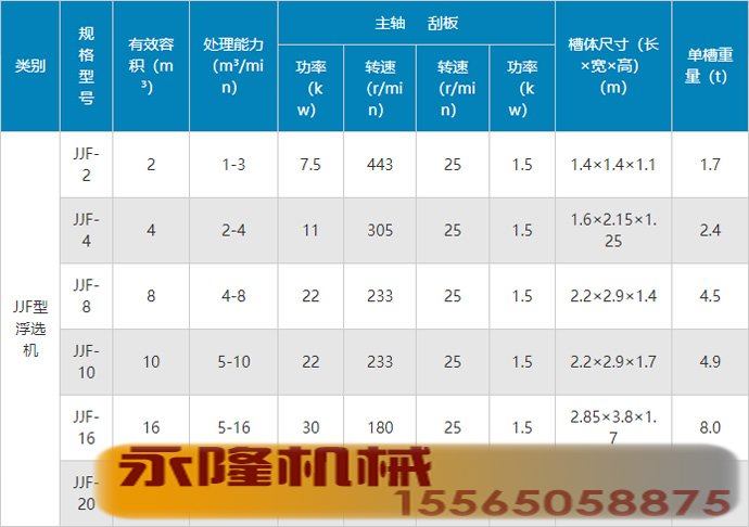 JJF型浮选机参数.jpg