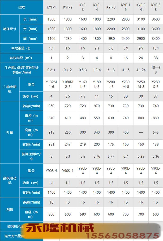KYF型浮选机参数.jpg