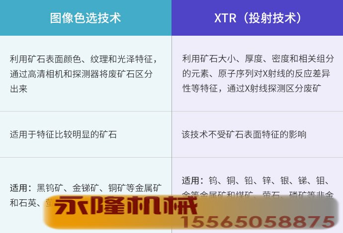 图像色选和XTR技术对比 