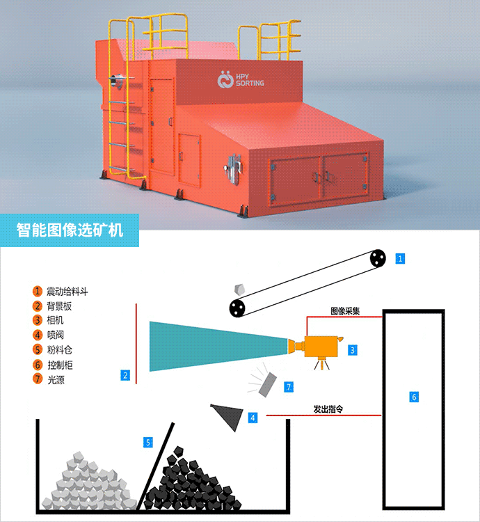 图像色选技术原理