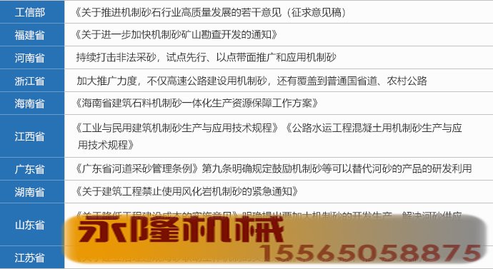 多省推动机制砂发展政策