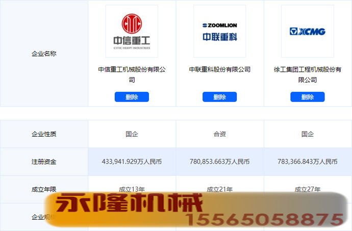 永隆机械三大企业对比
