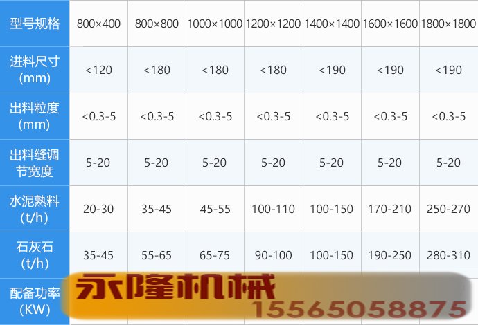细碎制砂机型号参数
