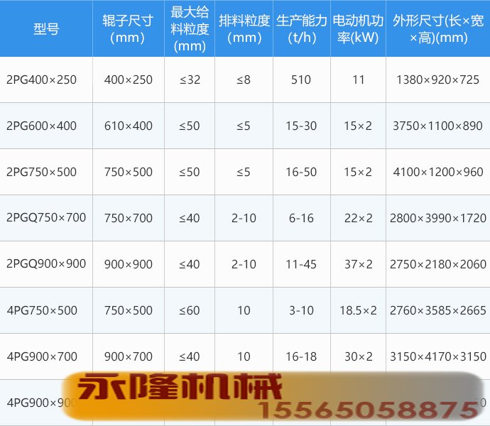 辊式制砂机型号参数