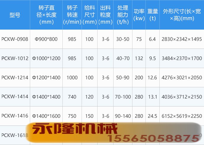 移动制砂机型号参数