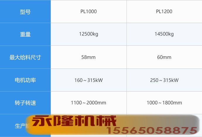 VSI产品型号参数