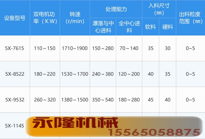 新型制砂机型号参数