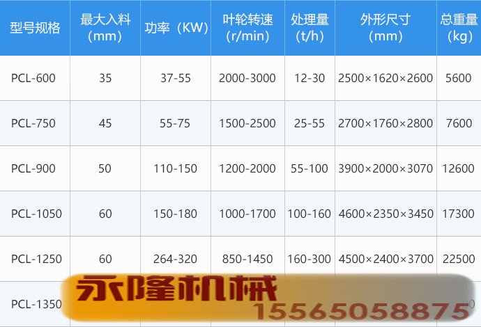PCL直通冲击式制砂机型号参数