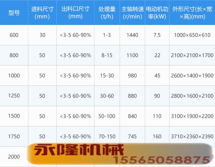 复合式破碎机型号参数