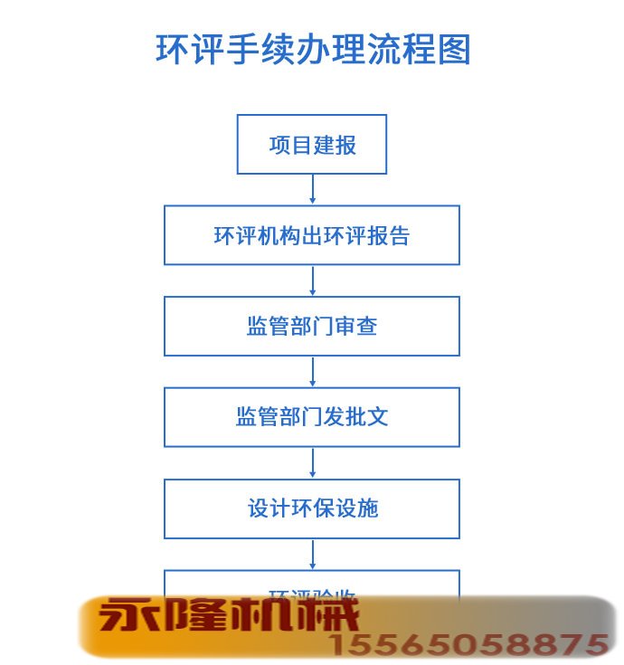 环评手续办理手续流程